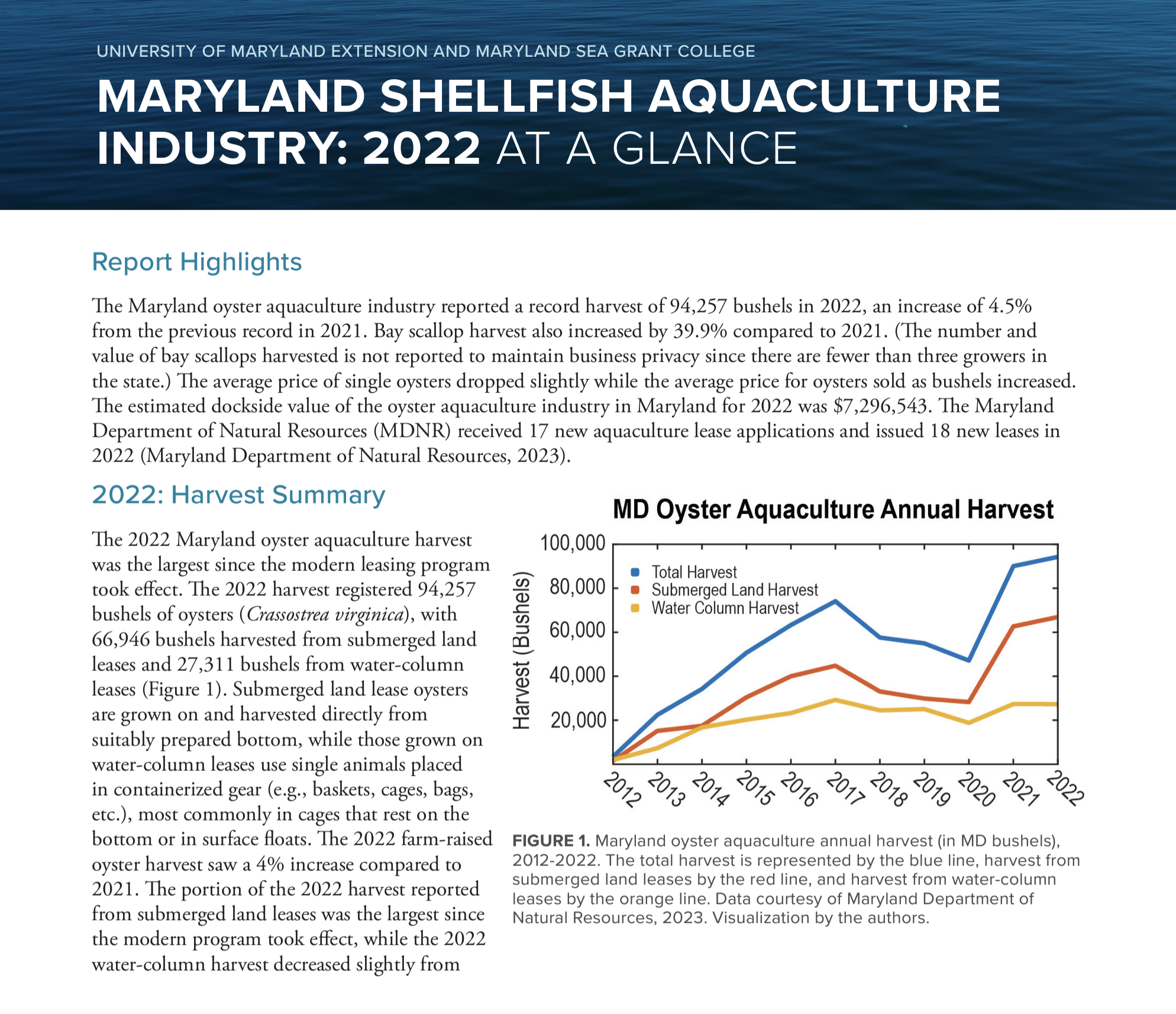 Maryland Shellfish Aquaculture Industry 2022