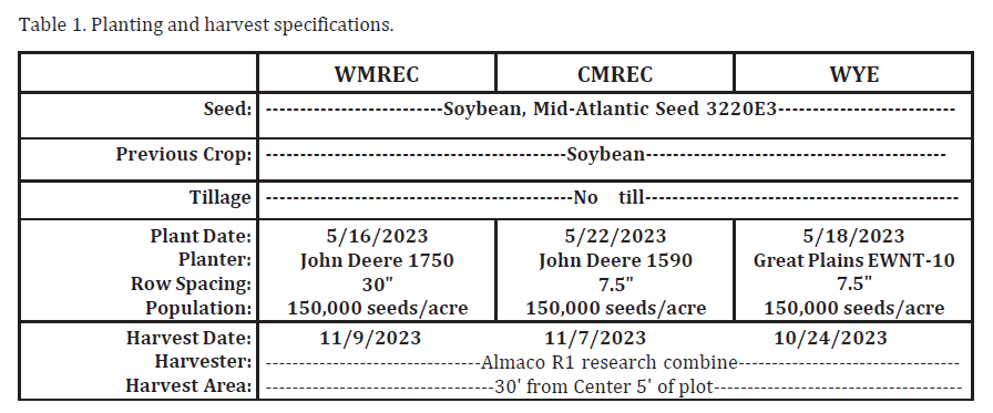 Planting and harvest specs Soybean