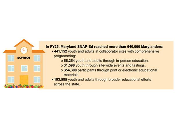 FY25 stakeholder report data