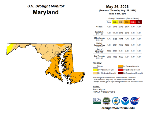 Map of Maryland drought conditions (May 26, 2026) showing nearly the entire state is abnormally dry, with most areas in moderate drought and over half in severe drought—worst conditions in eastern and southern regions.