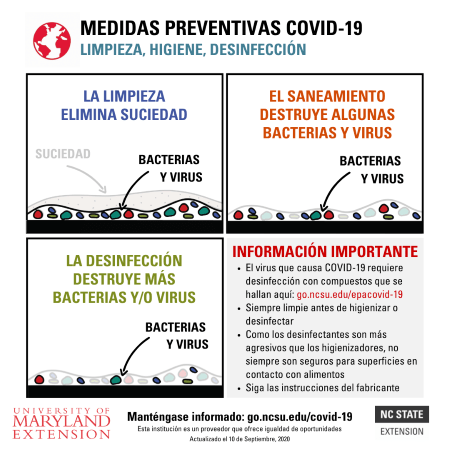 COVID-19 Preventative measures infographic that talks about the difference between cleaning, sanitizing and disinfecting to prevent illness.