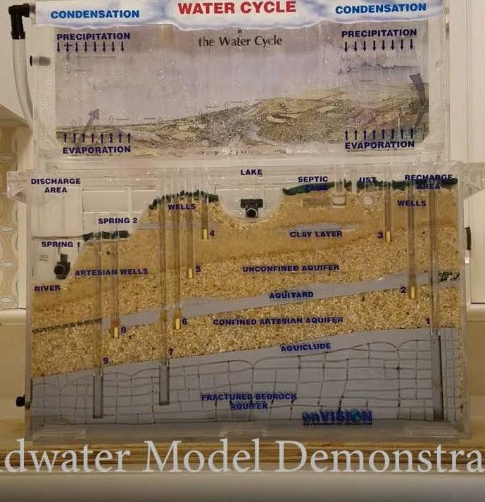 Groundwater Model cropped