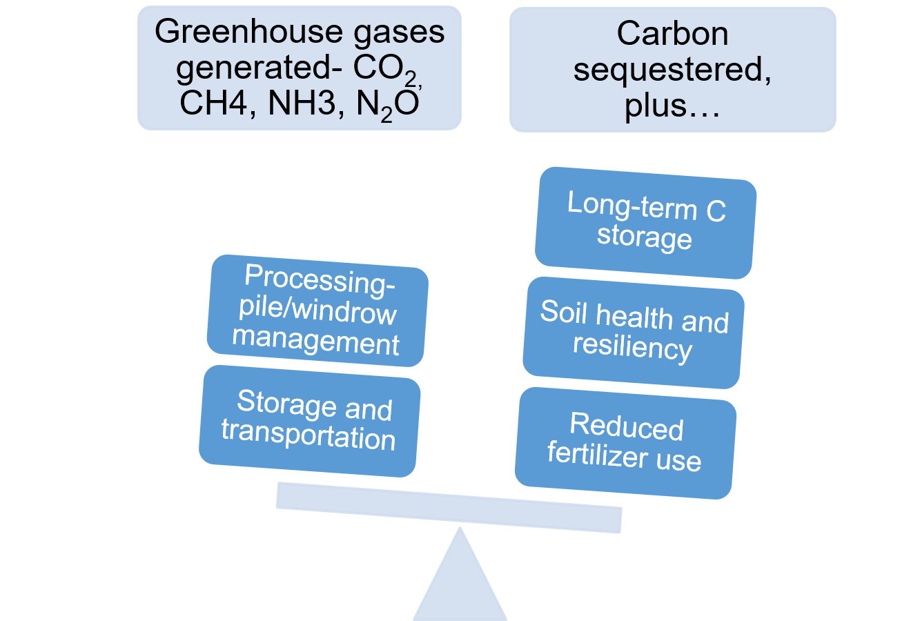 Composting and Climate Change | University of Maryland Extension