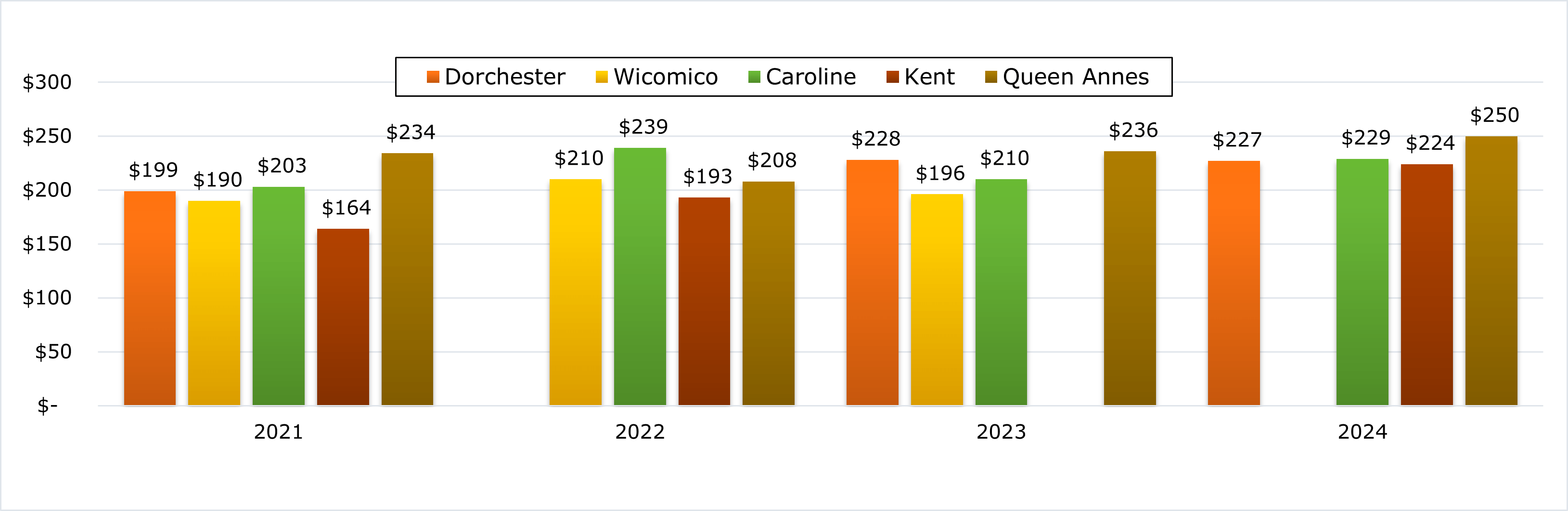 Redirecting to http://www.extension.umd.edu/resource/maryland-cash ...