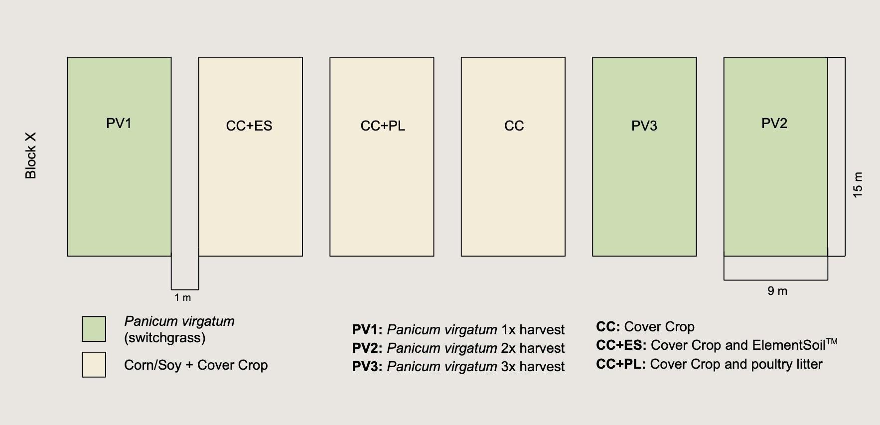 Fig. 1 of Alternative Crop data