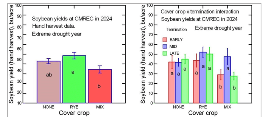 Beltsville Fig 2 of Cover Crops-Weil
