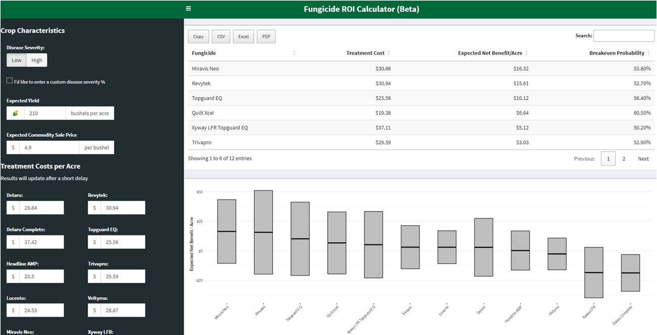 Screenshot of Corn Fungicide ROI Calculator dashboard.