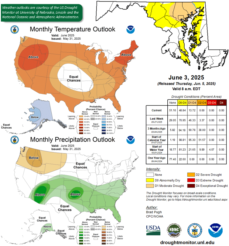 Charts on the monthly temperature, precipitation, drought outlook. 