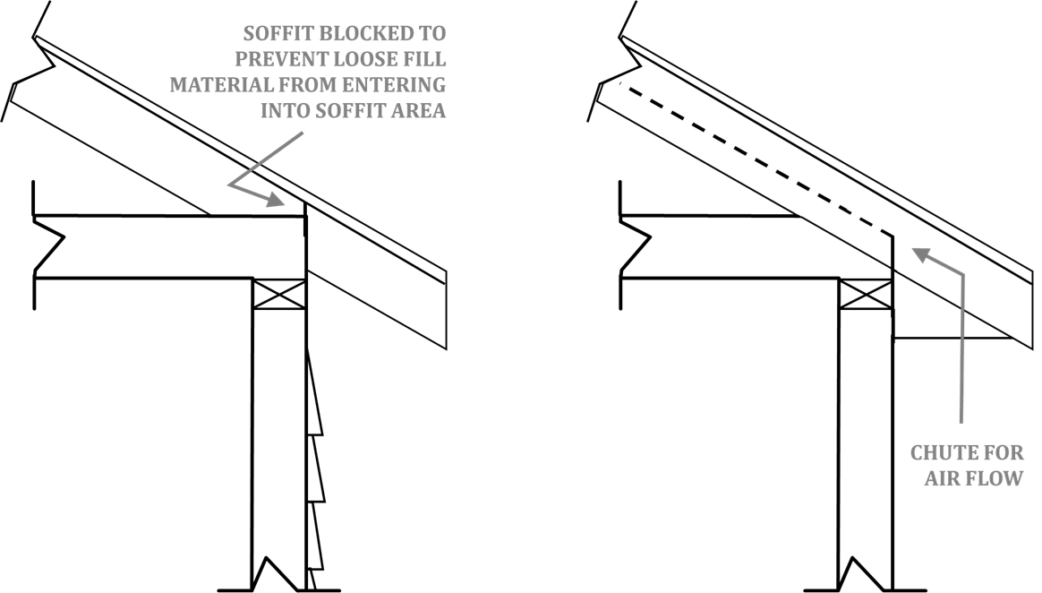 Attic Ventilation Setup with Air Chutes