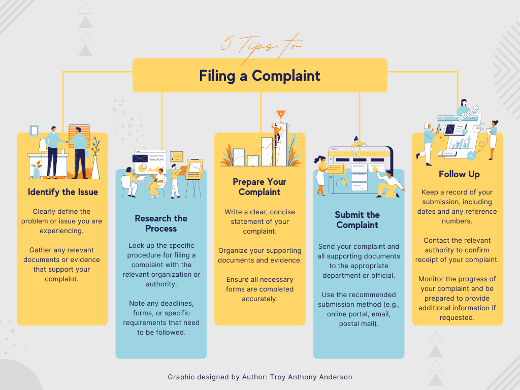 Infographic on 5 tips to filing a complaint.