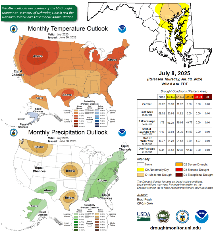 A map of the USA and Maryland displaying the monthly temperature outlook, drought conditions, and precipitation forecast.
