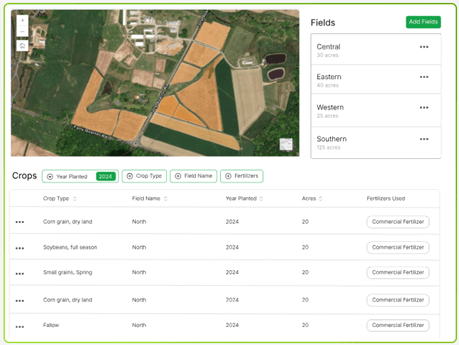 Aerial farm map with fields labeled Central, Eastern, Western, and Southern. Below, a table lists crop types and details, including fertilizer used.