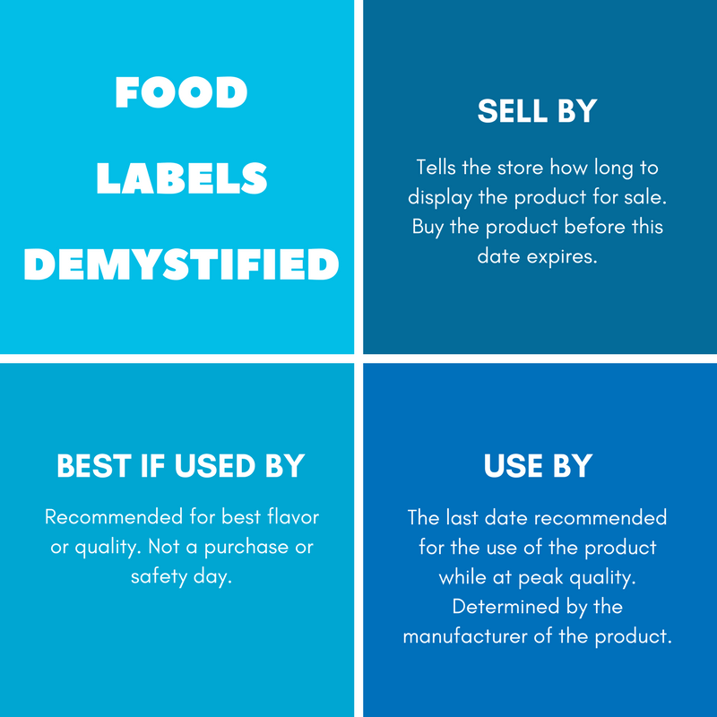 USDA X post June 13, 2020 on Food Labels
