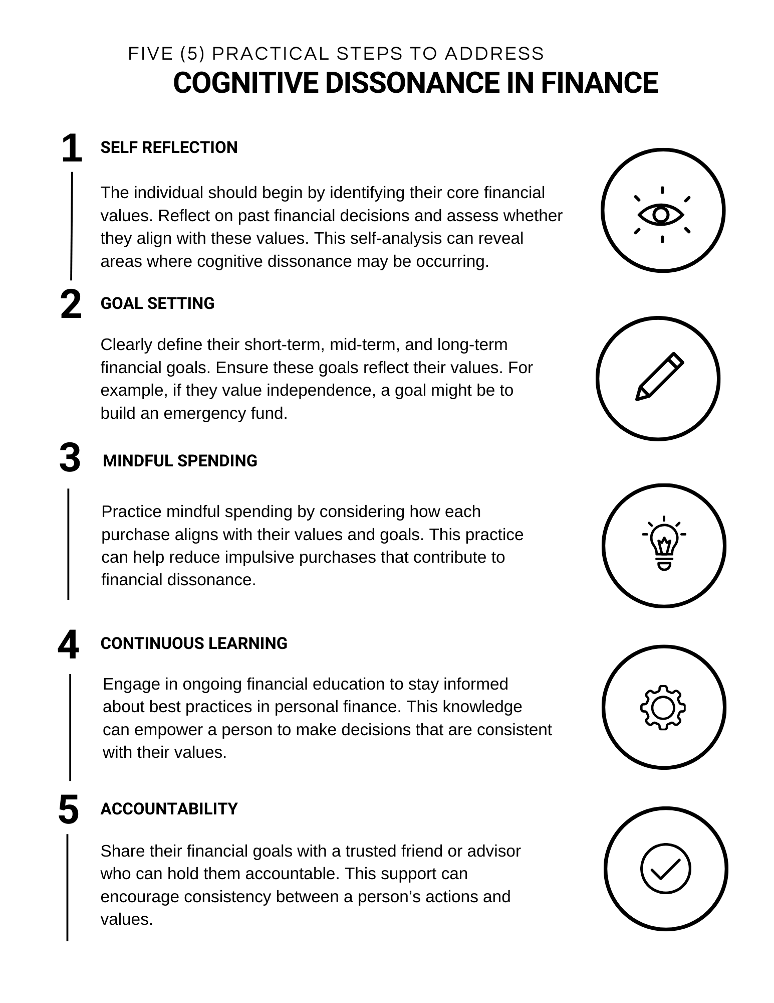 Infographic titled “Five Practical Steps to Address Cognitive Dissonance in Finance.” Steps include: Self-Reflection, Goal Setting, Mindful Spending, Continuous Learning, and Accountability. Each step has an icon and a description.