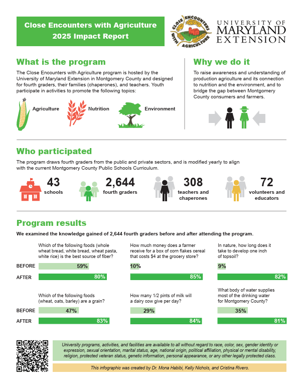 Close Encounters with Ag Impact Report summarizing student learning 