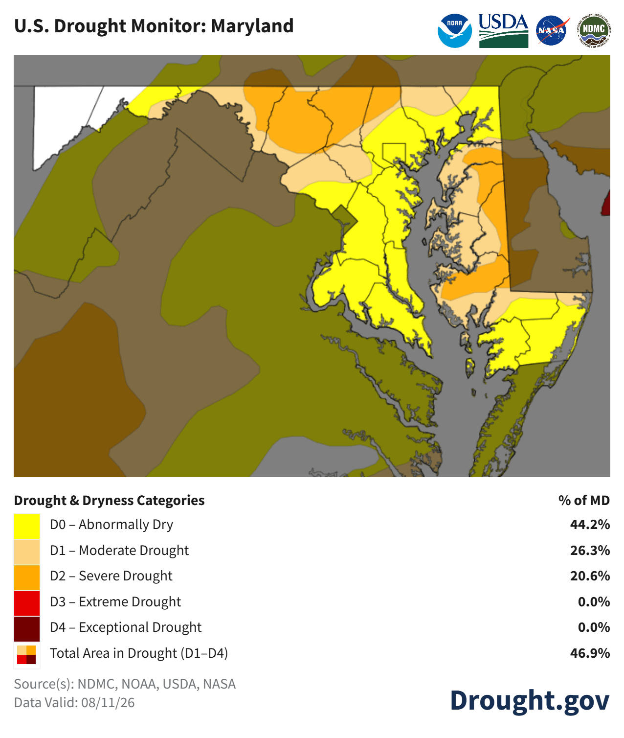 U.S. Drought Monitor map of Maryland showing drought conditions as of August 11, 2026. Areas across the state range from abnormally dry (D0) to severe drought (D2), with the most widespread conditions classified as abnormally dry. The map legend indicates 44.2% of Maryland is abnormally dry, 26.3% is in moderate drought (D1), and 20.6% is in severe drought (D2). No areas are classified as extreme (D3) or exceptional drought (D4). Overall, 46.9% of the state is experiencing drought conditions (D1-D4).